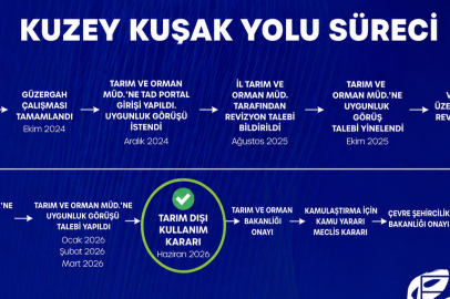 Kuzey Kuşak Yolu Projesinde Kritik Eşik Aşıldı